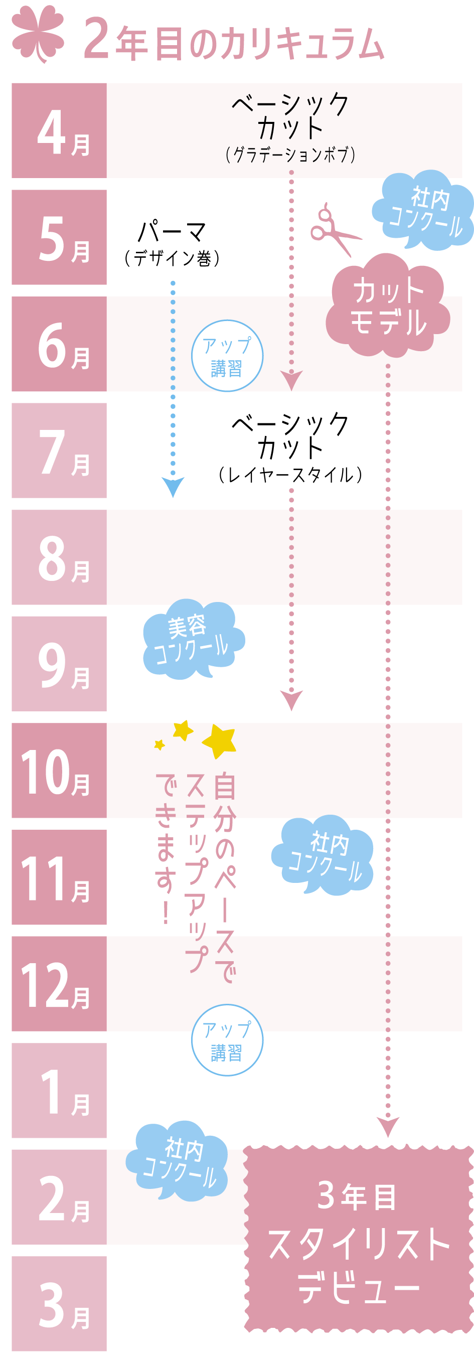 アートラッシュ 教育カリキュラム-2年目